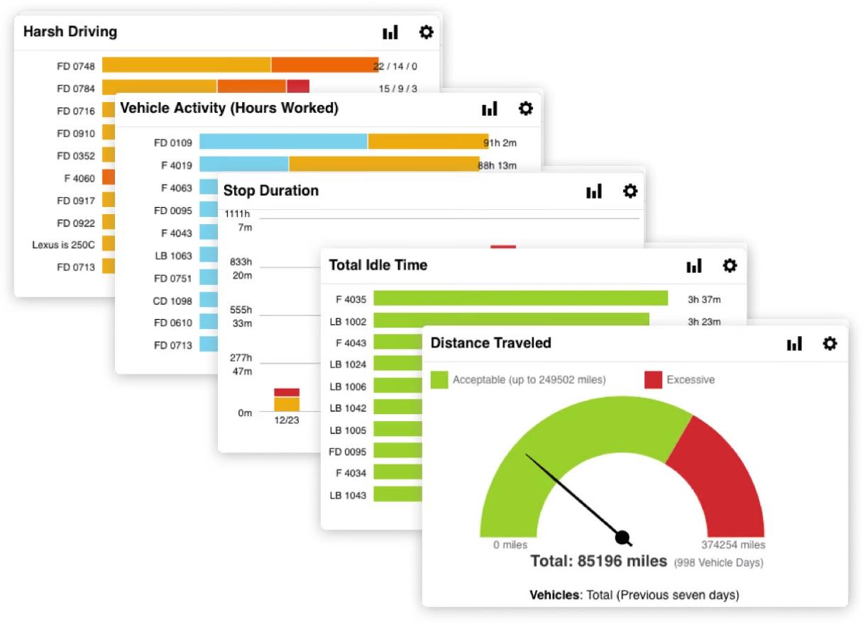 vzc-vbg-leads-fleet-performance-us.jpg